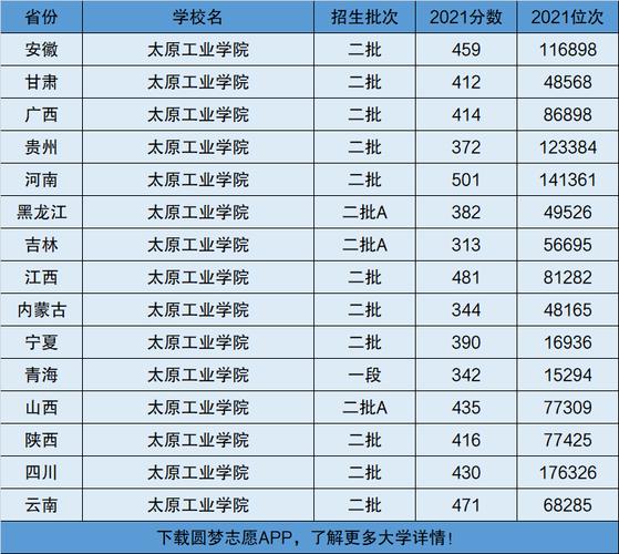 太原工业学院是几本-图1