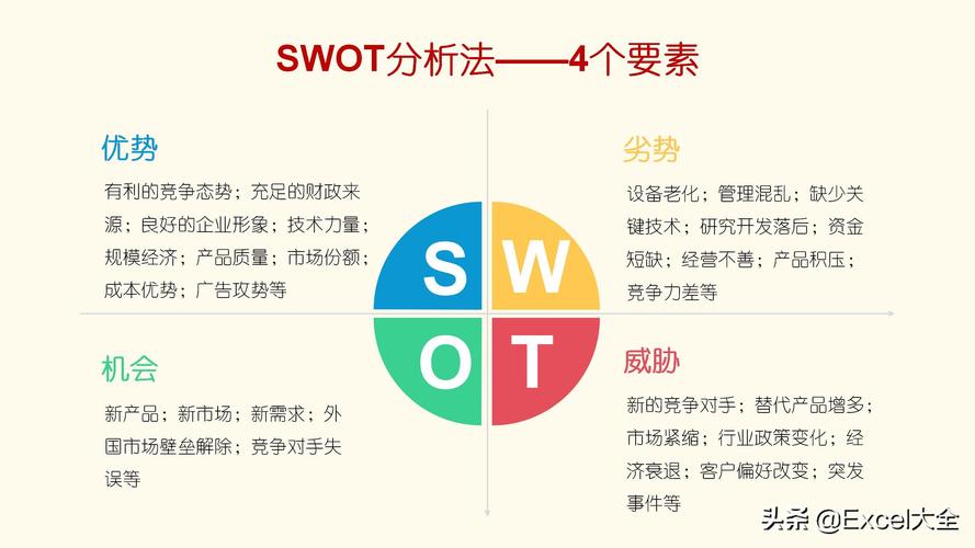 什么是swot分析-图1