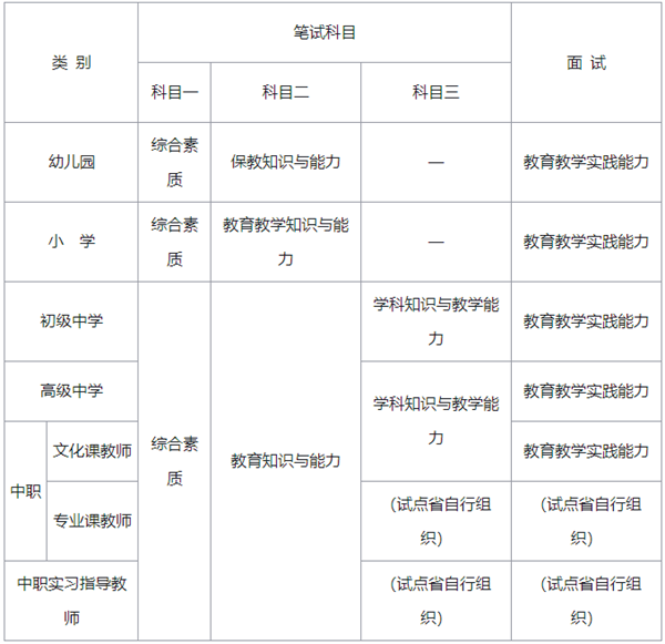 高中教资报名科目-图1