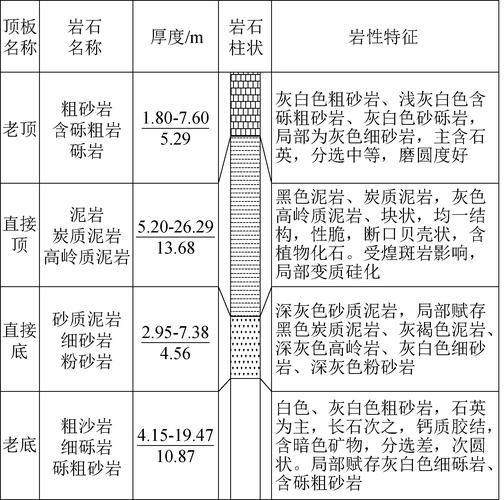 地质条件有哪些-图1