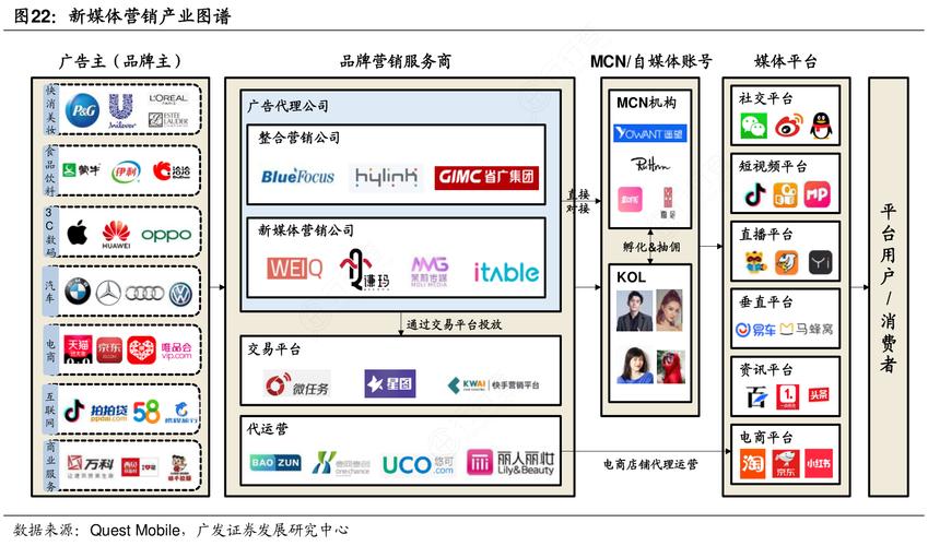 新媒体分为哪六大类-图1