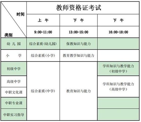 教资笔试考哪几科-图1