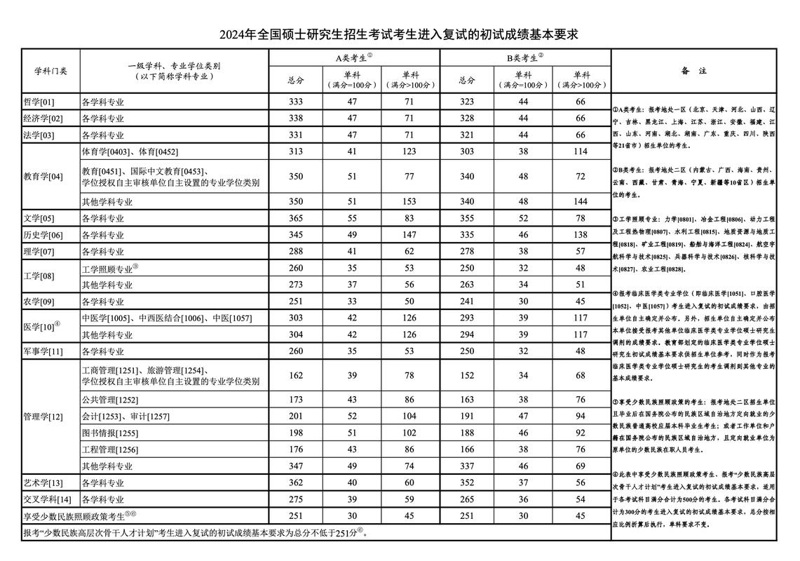 新传考研国家线-图1