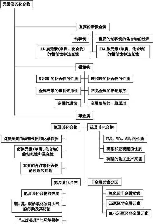 理综是什么意思-图1