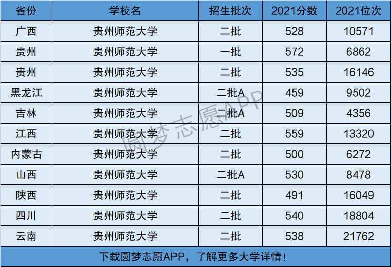 贵州师范大学是几本-图1