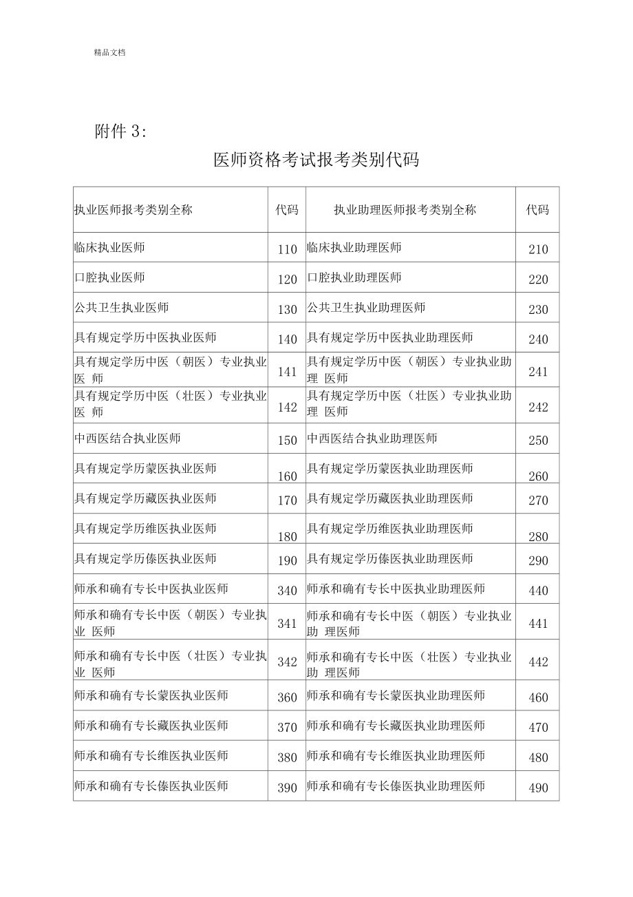 执业类别是什么-图1