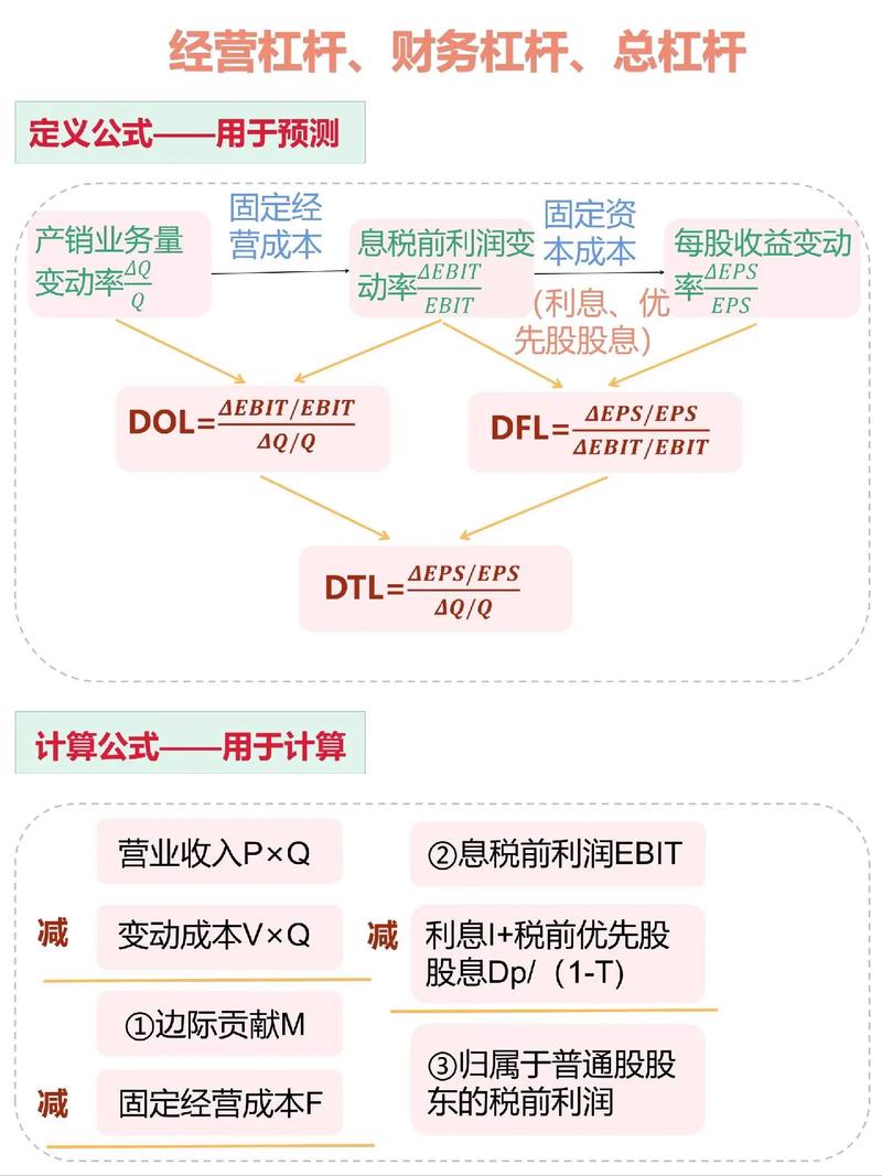 财务杠杆通俗解释-图1