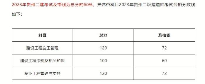 二建分数什么时候出-图1