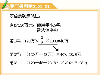 预计净残值率怎么算-图1