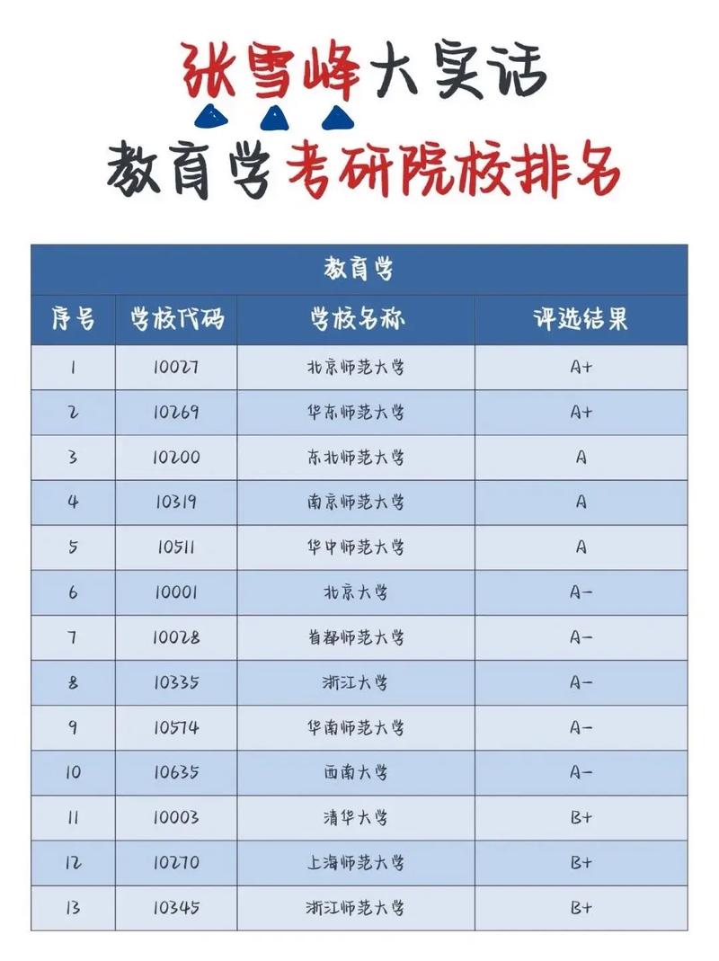 教育学考研学校排名-图1