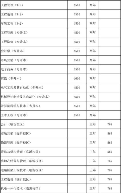 青岛理工大学学费-图1