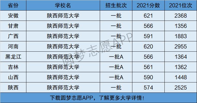 陕西师范大学是几本-图1