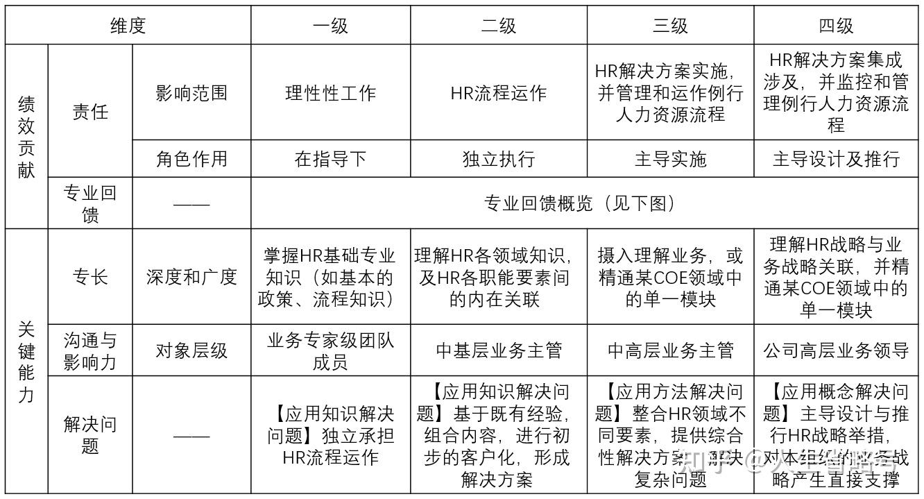 hrbp是什么岗位-图1