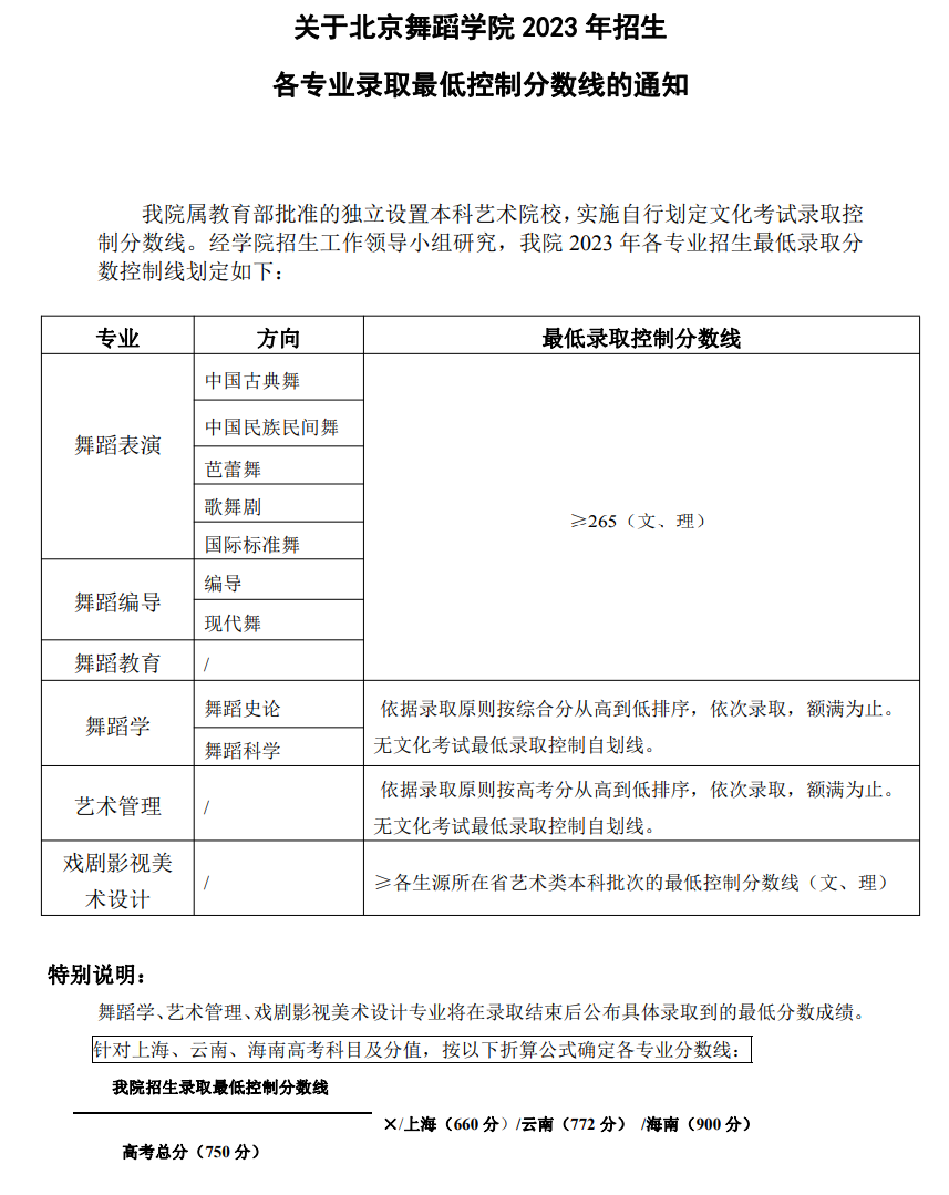 北京舞蹈学院分数线-图1