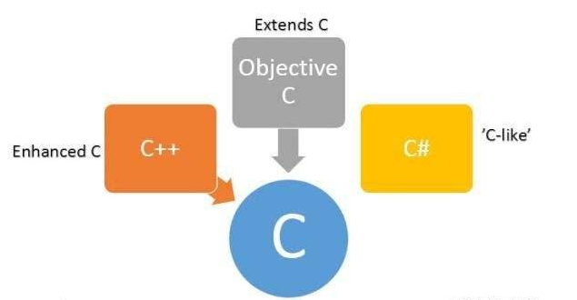 c与c++区别-图1