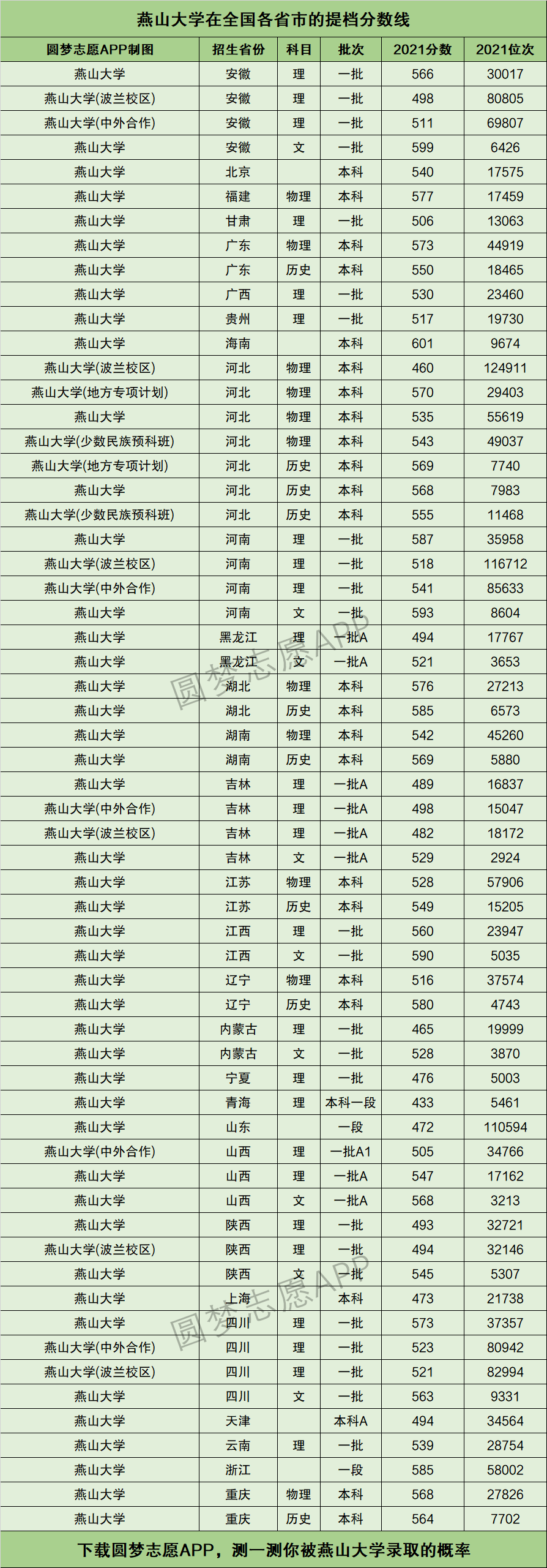 燕山大学分数线-图1