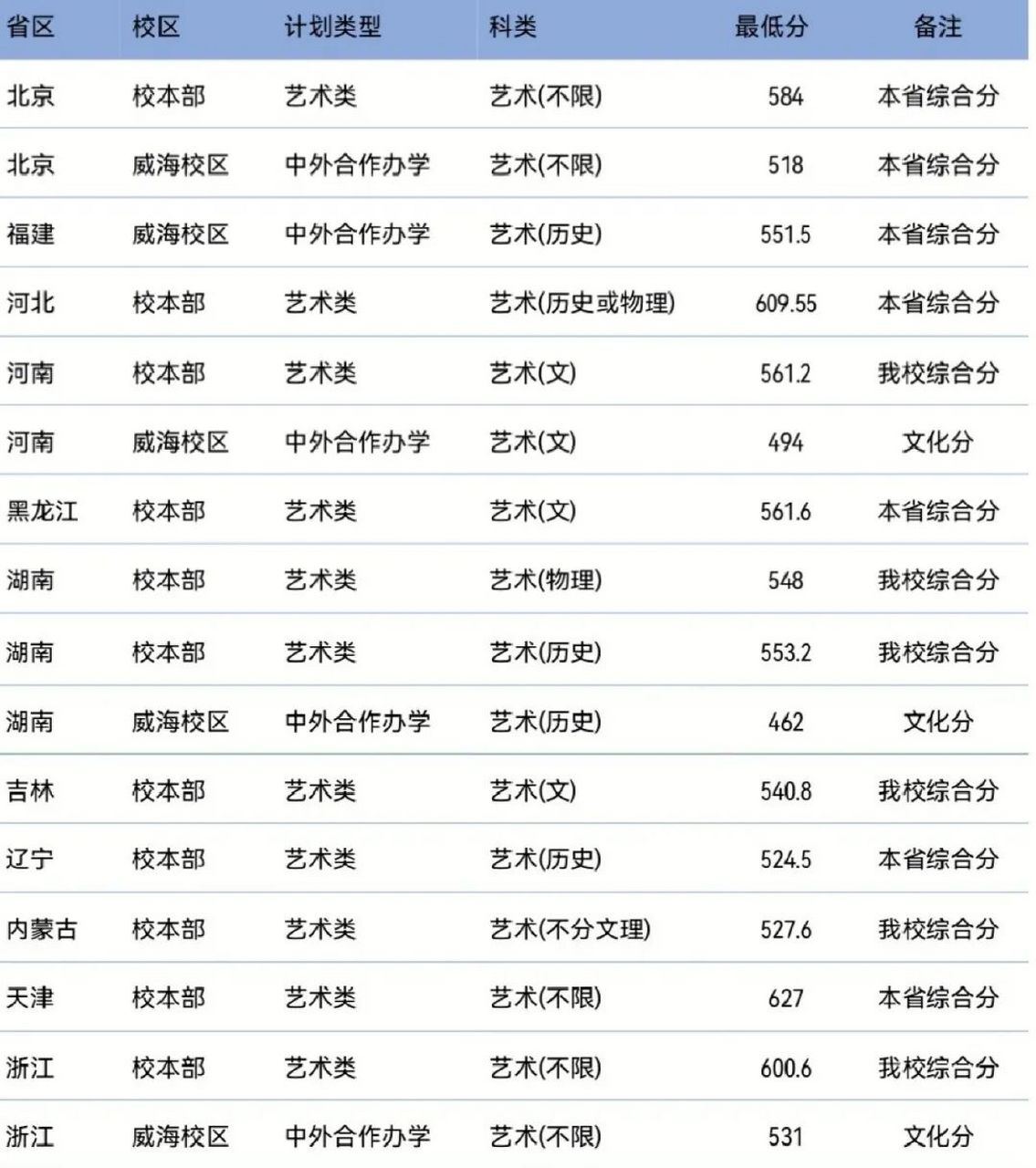 北京交大分数线-图1