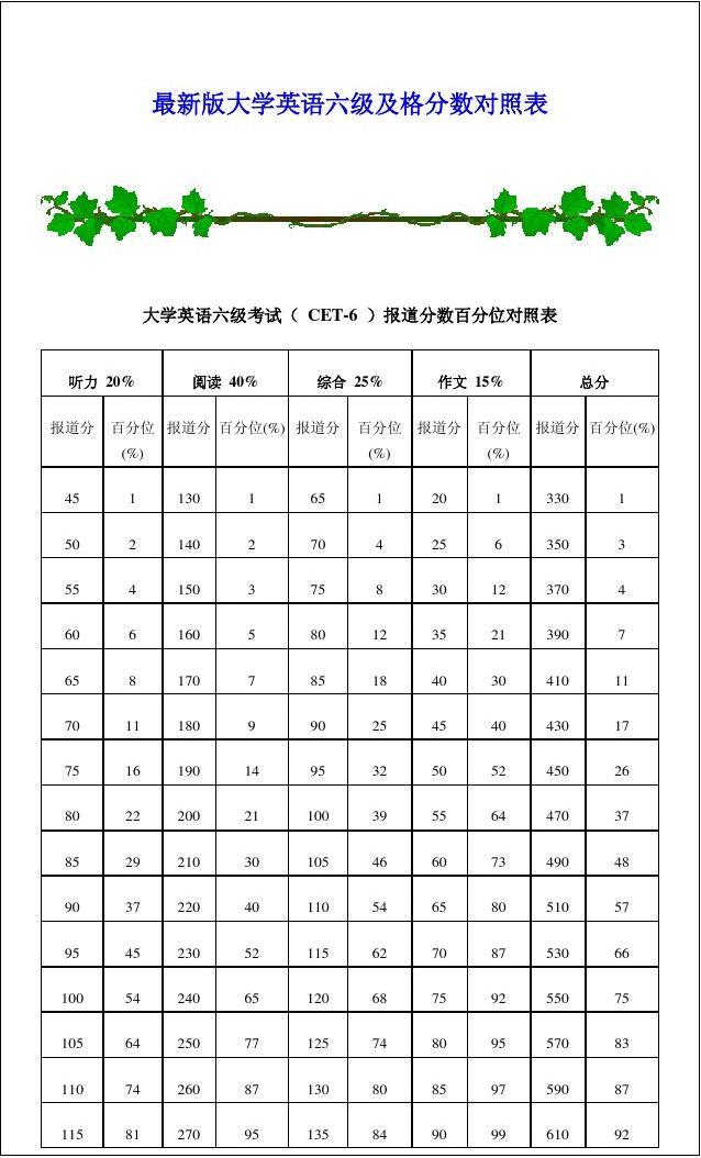 六级考试多少分及格-图1