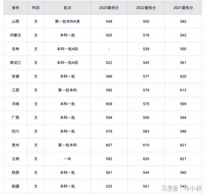 江南大学是几本-图1