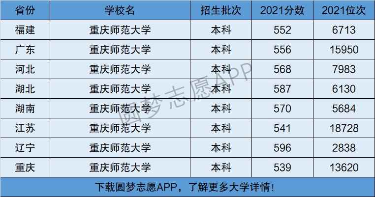 重庆师范大学是几本-图1