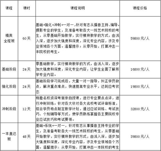 艺考培训班收费-图1