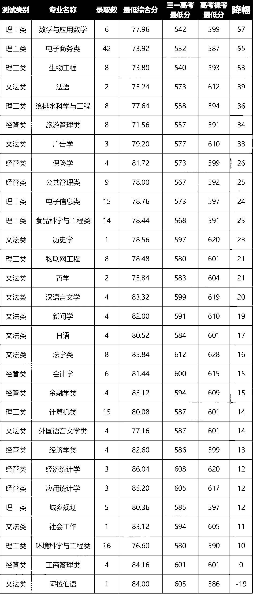 浙江工商大学分数线-图1