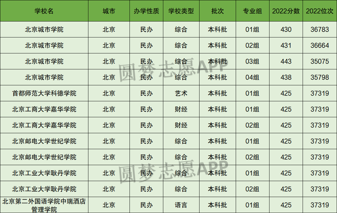 北京公办二本大学-图1