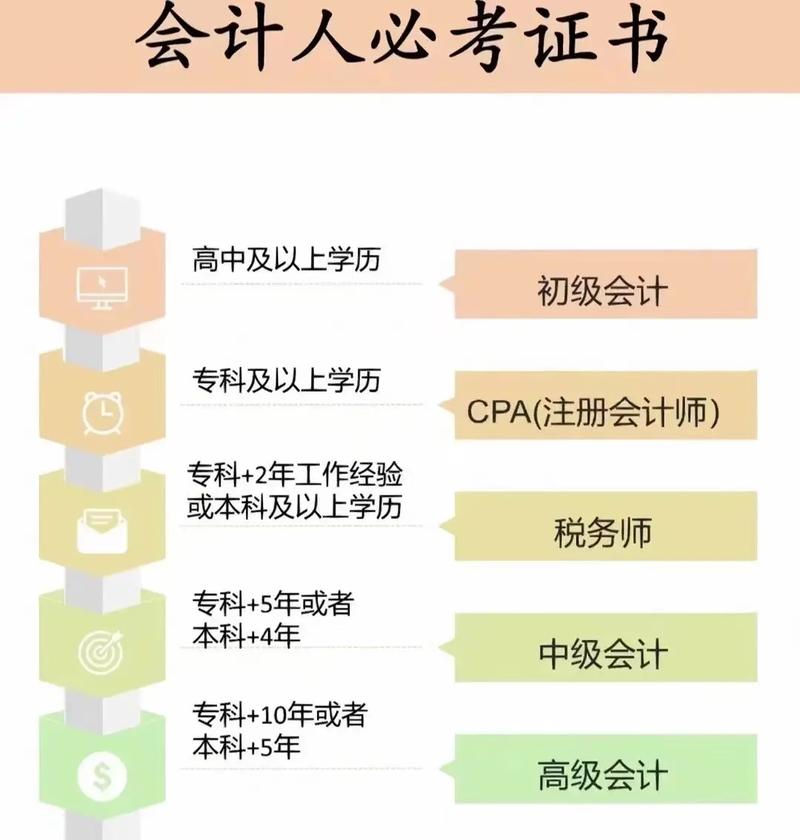 没有学历怎么考会计-图1