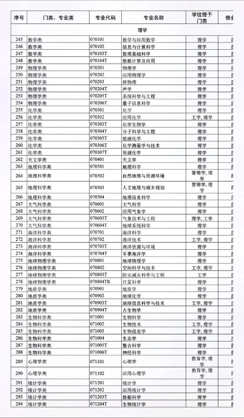 大学有哪些科目-图1