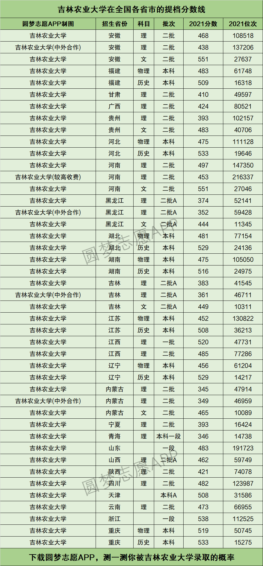 吉林农业大学排名-图1