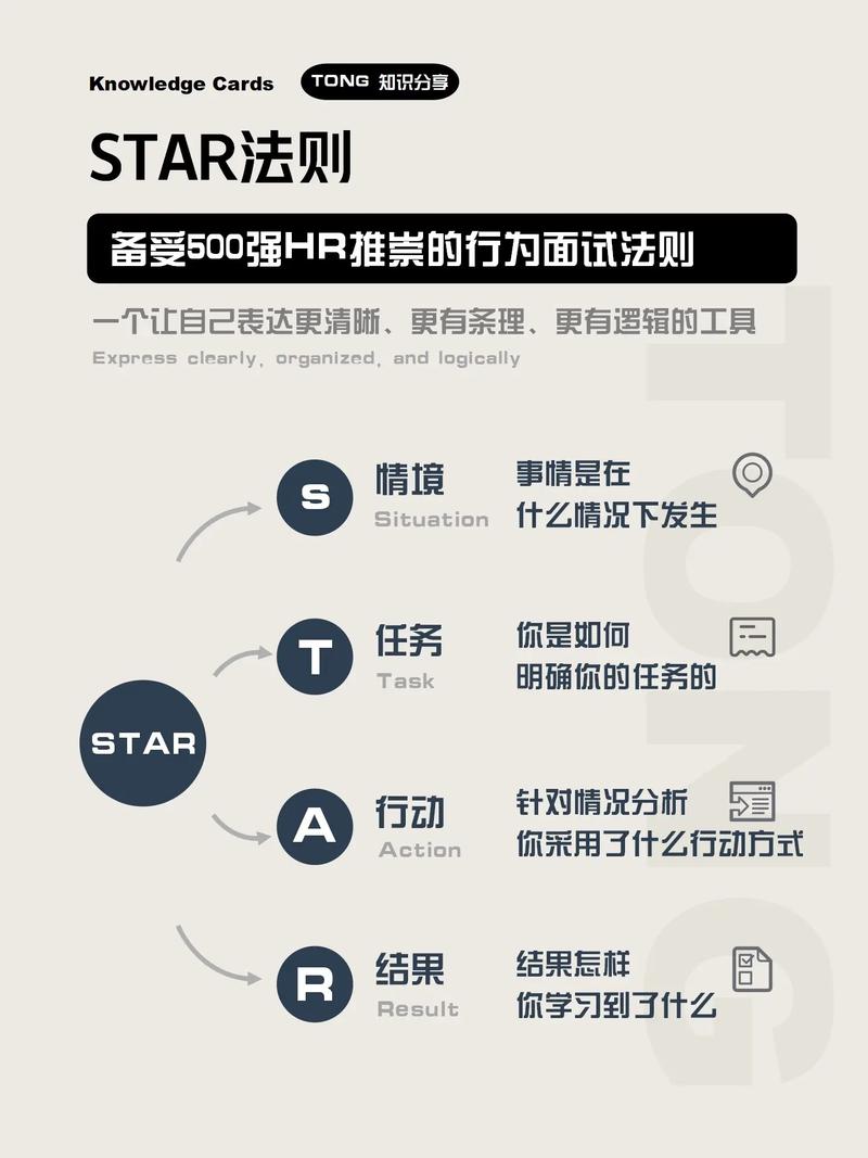 star面试法-图1