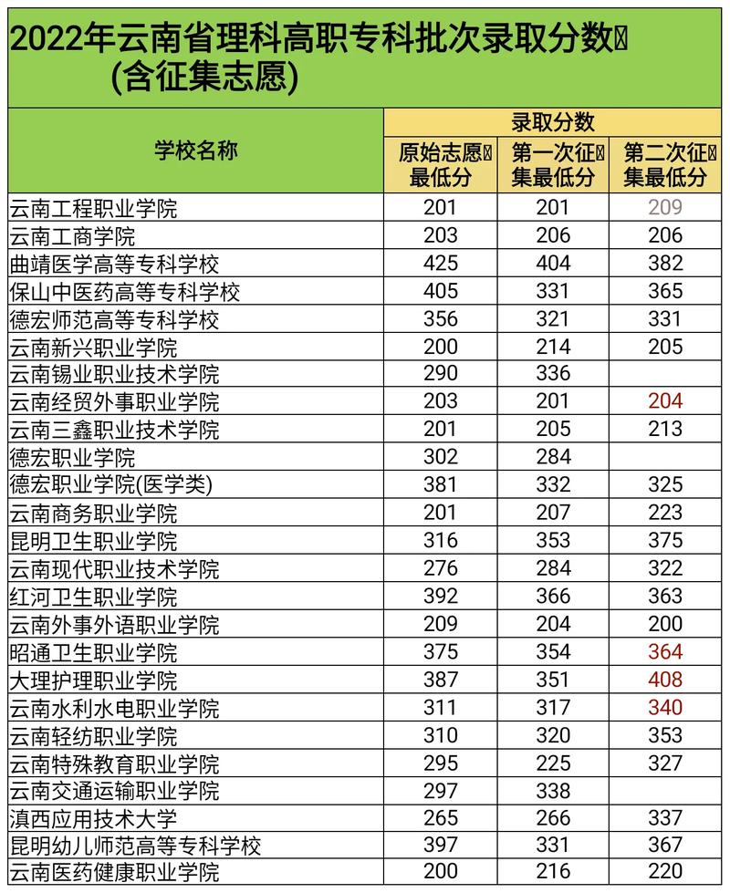 好大专录取分数线-图1