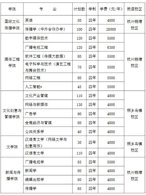 浙江传媒学院学费-图1