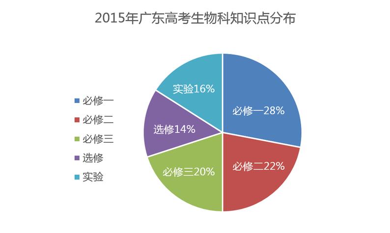 文综理综什么意思-图1