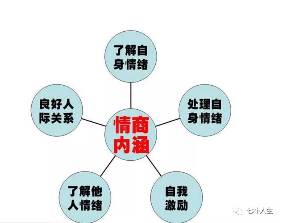 低智商的人说话特点-图1