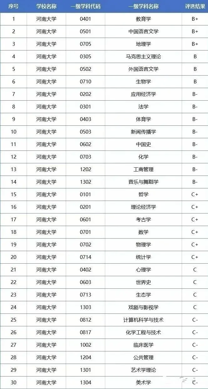 河大是双一流吗-图1