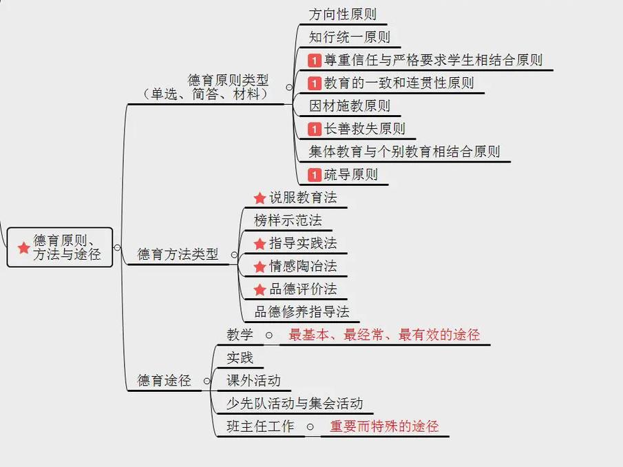 学科知识与教学能力-图1