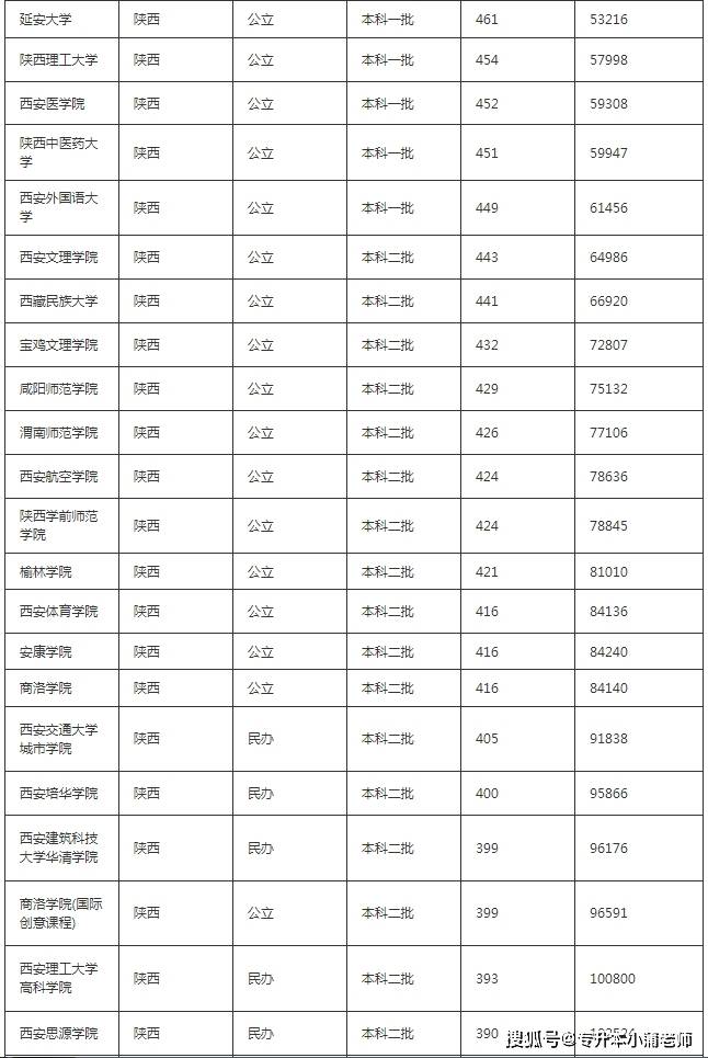 西安大专院校排名-图1