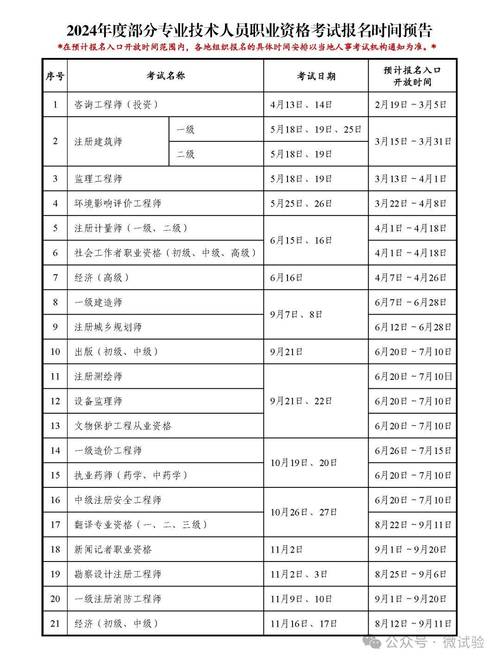 一建考试报名时间-图1