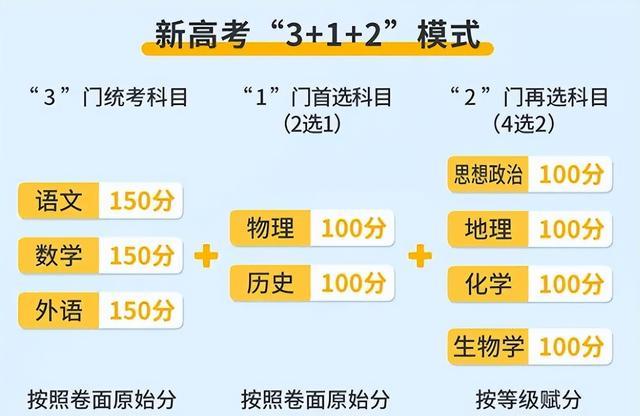 新高考是什么意思-图1