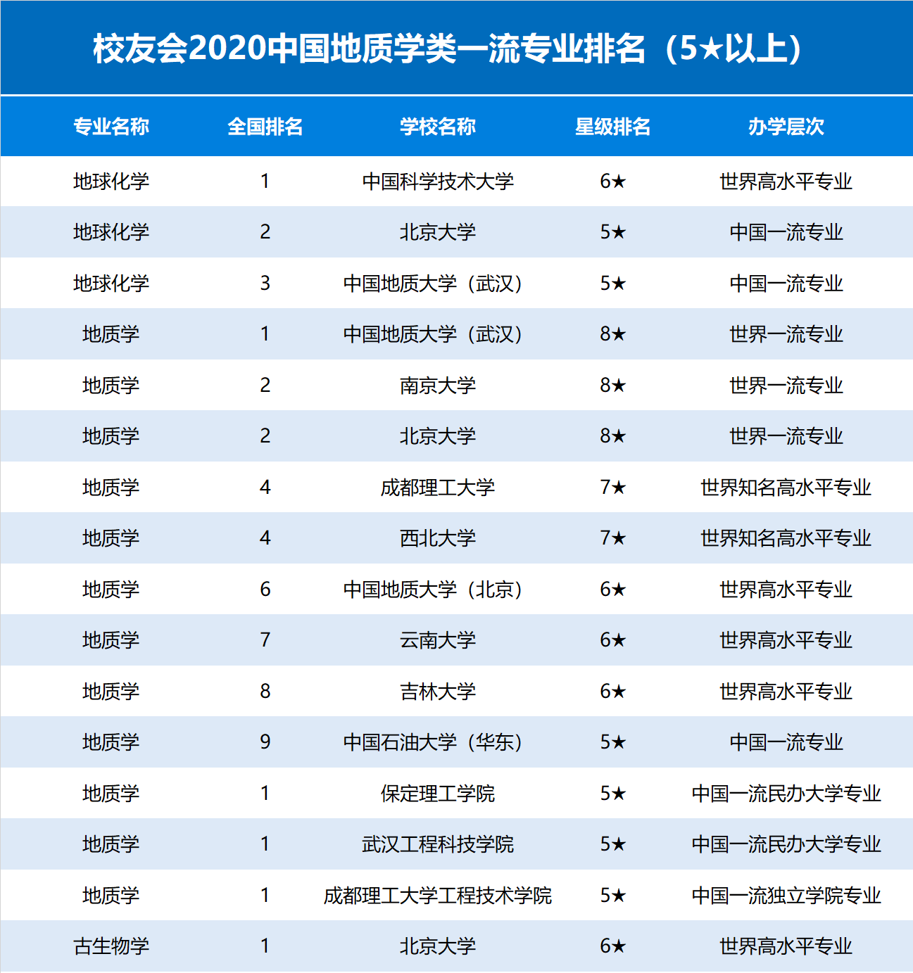 地质类专业有哪些方向？-图1