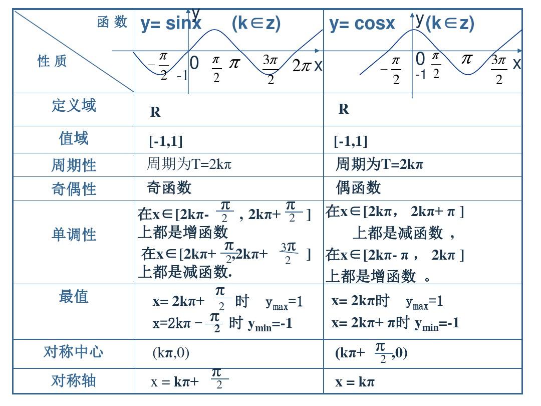 正弦函数的单调性-图1