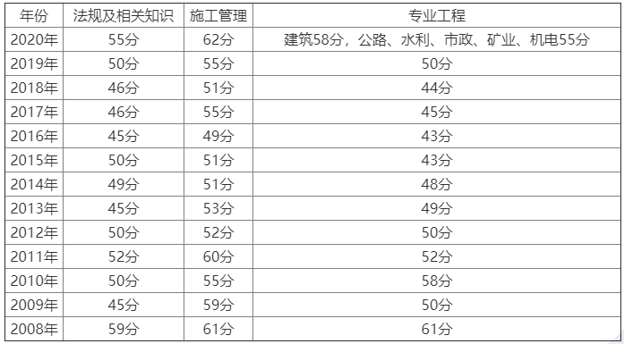 四川二建分数线-图1