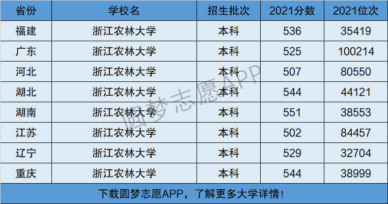 浙江农林大学是几本-图1