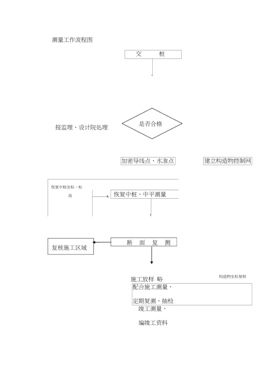 测量的基本工作包括-图1