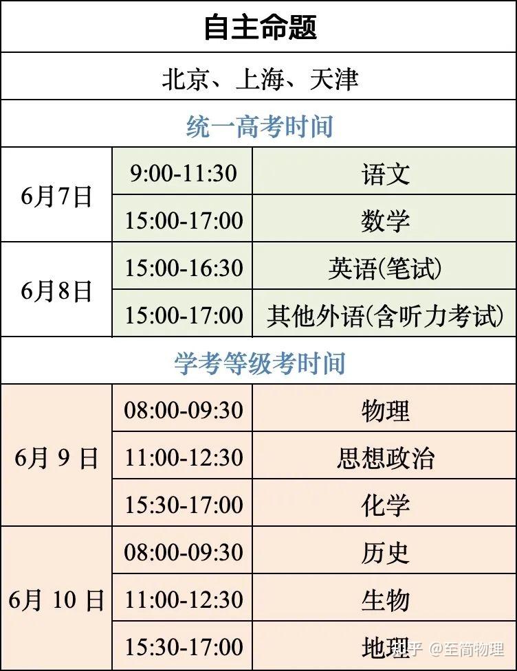 高考数学几点开始-图1