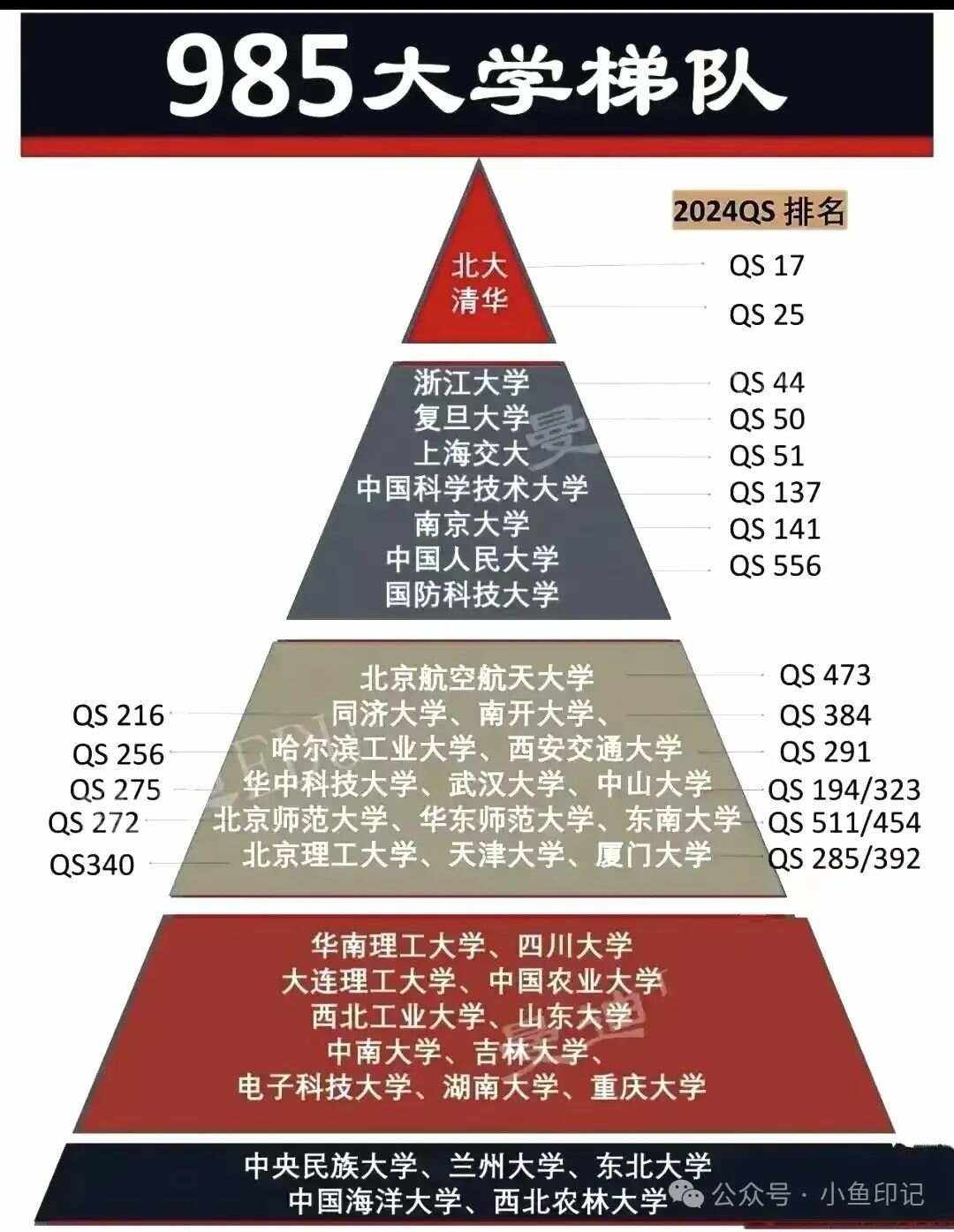 985有多少所大学-图1