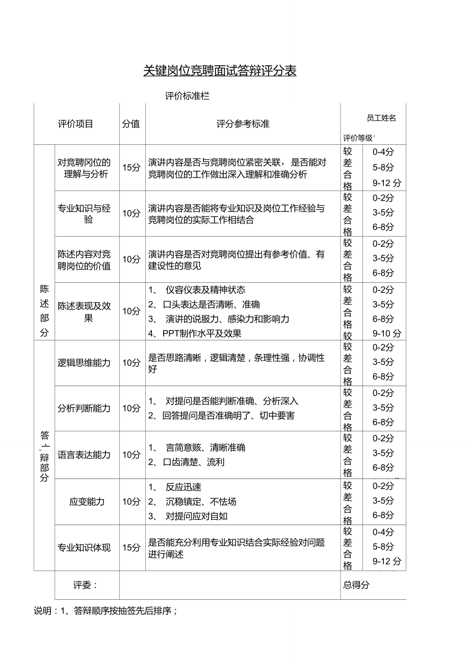 面试评分标准 一般怎么打分-图1