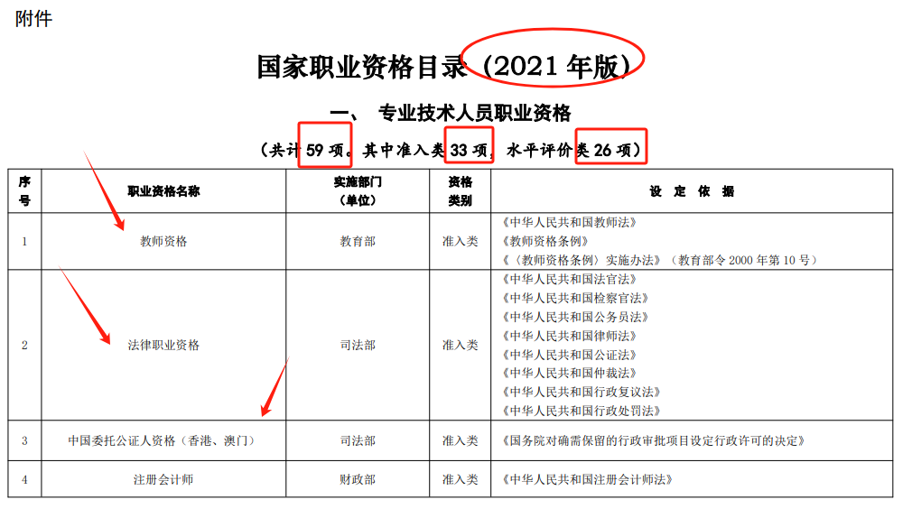 国家认可的42种职业资格证书有哪些（附目录）-图1