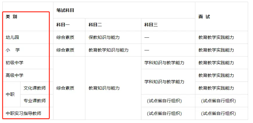 教师资格证好考吗?没有任何基础-图1